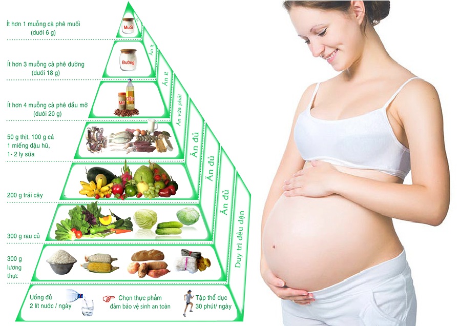 Chữa nấm âm đạo ở phụ nữ mang thai tại nhà bằng chế độ dinh dưỡng hợp lý