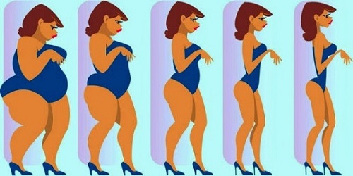 Sau đặt vòng tránh thai chị em có thể tăng cân hoặc sút cân 